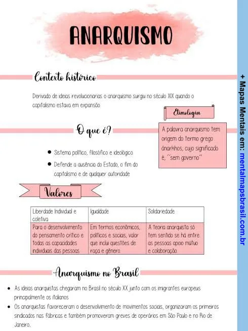 Anotações sobre o anarquismo, incluindo seu contexto histórico, definição, valores e sua presença no Brasil.