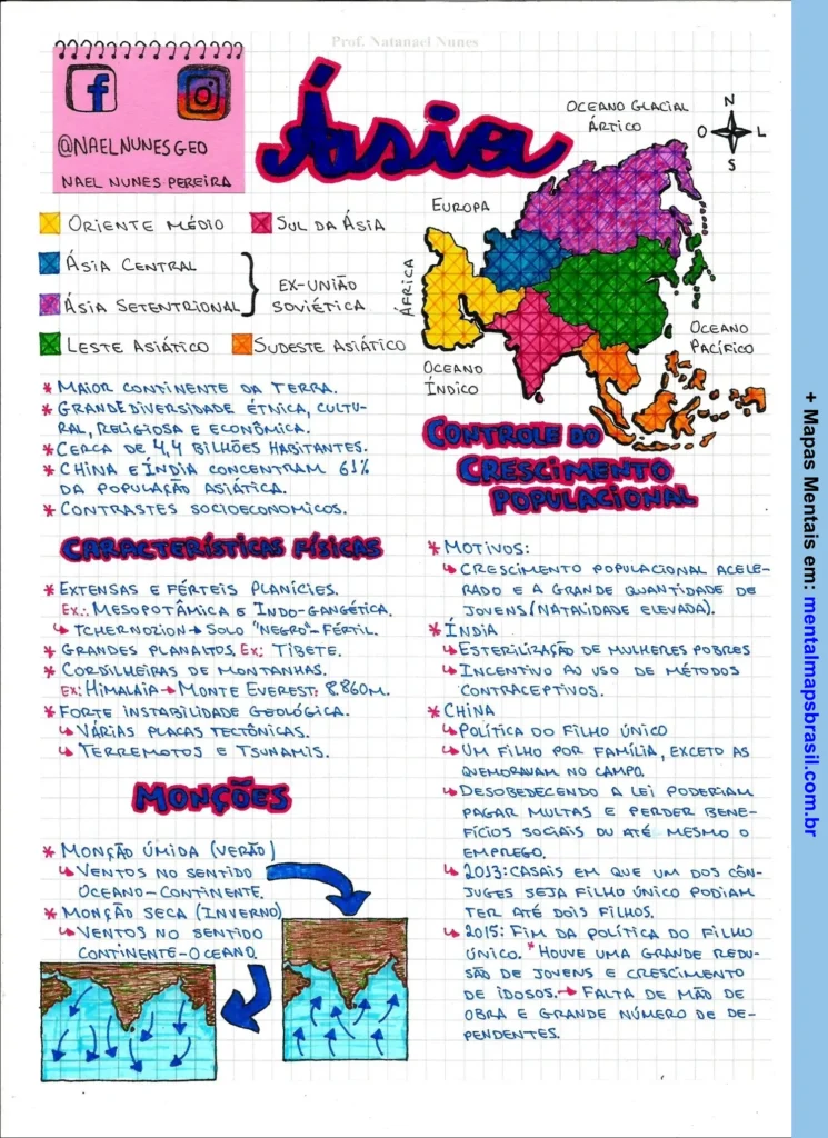 Resumo no estilo infográfico sobre a Ásia, incluindo informações sobre regiões, características físicas, controle do crescimento populacional, monções e dados demográficos, com um mapa colorido.