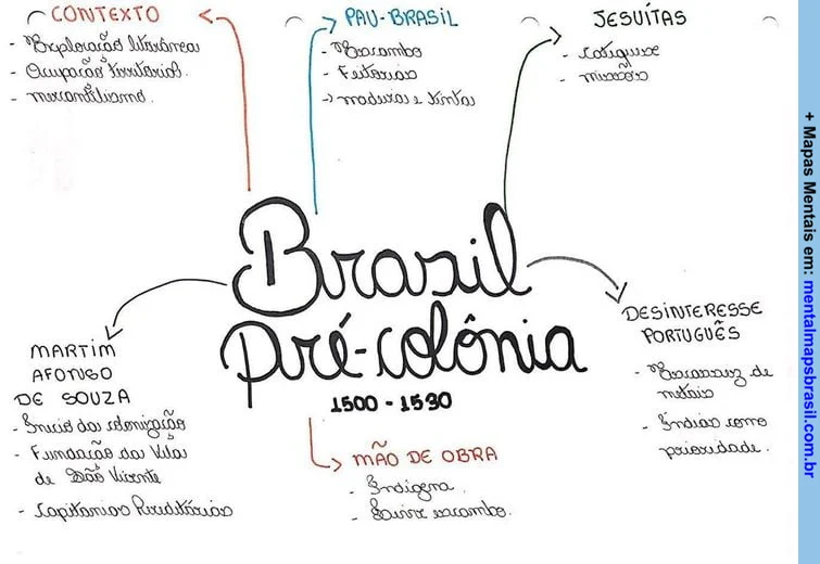 sobre o Brasil pré-colonial, incluindo contexto, pau-brasil, jesuítas, desinteresse português e mão de obra.