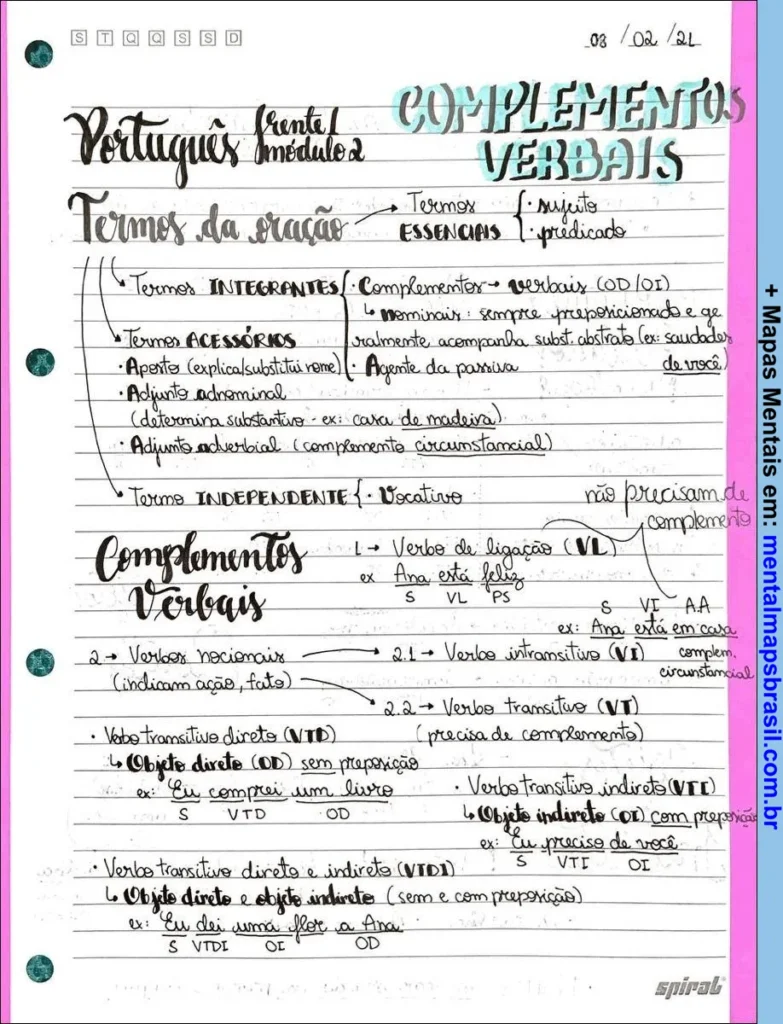 Mapa Mental sobre sobre complementos verbais em português, incluindo termos da oração, tipos de verbos e objetos. A imagem mostra um esquema detalhado com definições e exemplos, escrito à mão em uma folha de caderno com margens coloridas