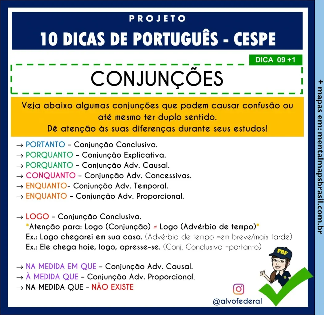 Infográfico sobre conjunções em português, parte do projeto '10 Dicas de Português - CESPE'. Apresenta uma lista de conjunções que podem causar confusão, suas classificações e exemplos de uso, com foco especial na diferença entre 'logo' como conjunção e advérbio.