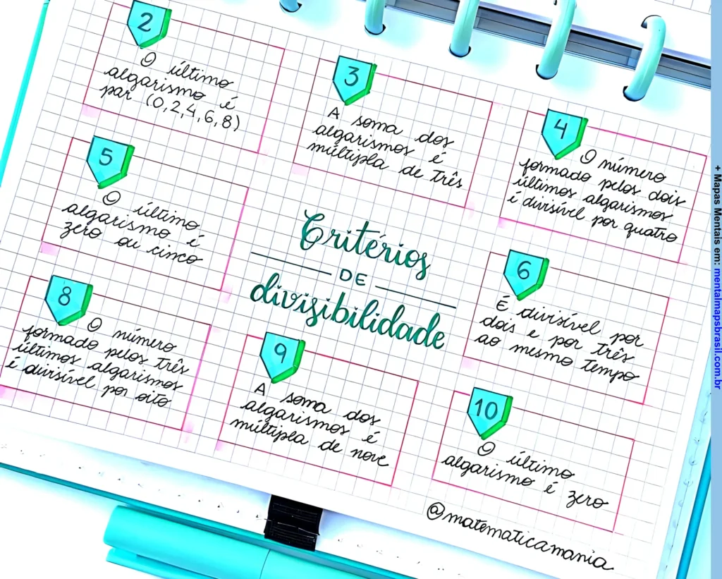 Mapa mental sobre critérios de divisibilidade, incluindo regras para os números 2, 3, 4, 5, 6, 8, 9 e 10.