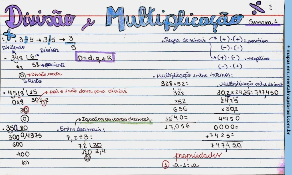 Fórmulas sobre divisão e multiplicação, incluindo regras de sinais, exemplos de divisão exata, multiplicação entre inteiros e decimais, além de propriedades matemáticas.