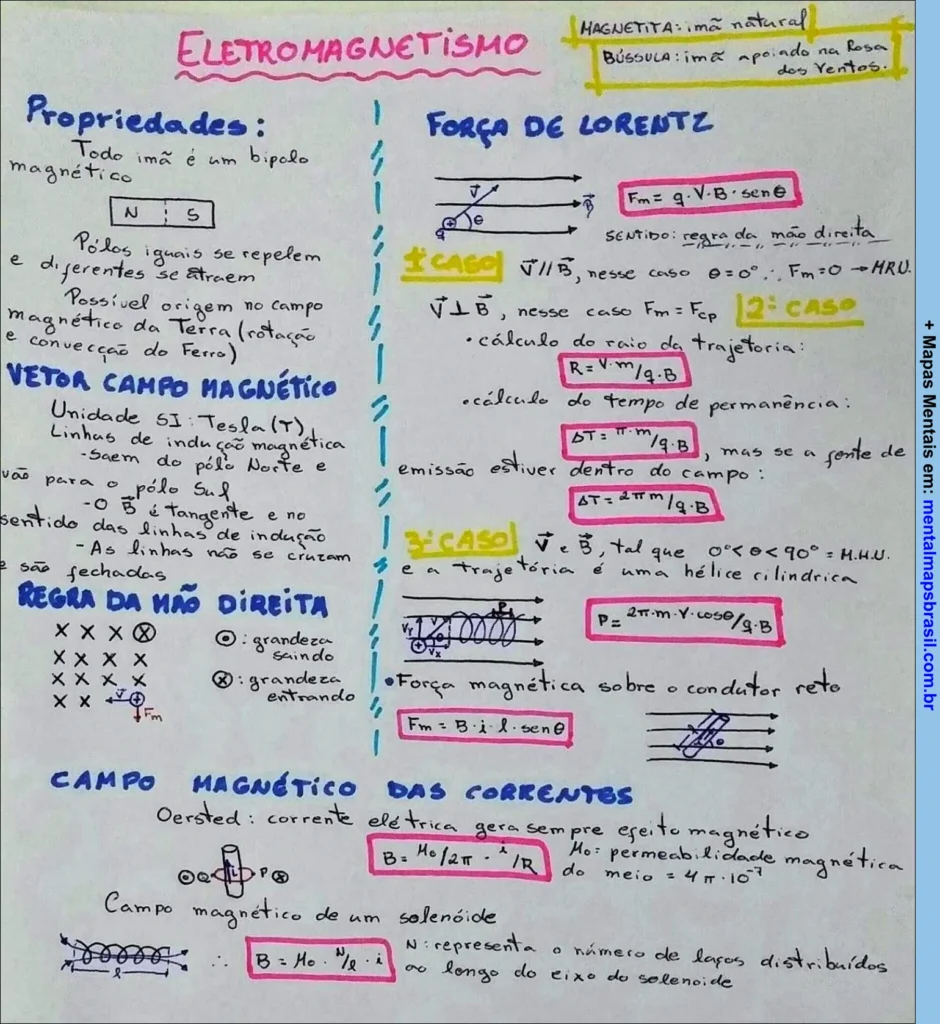 resumo sobre eletromagnetismo, incluindo propriedades dos ímãs, força de Lorentz, vetor campo magnético, regra da mão direita e campo magnético das corrente