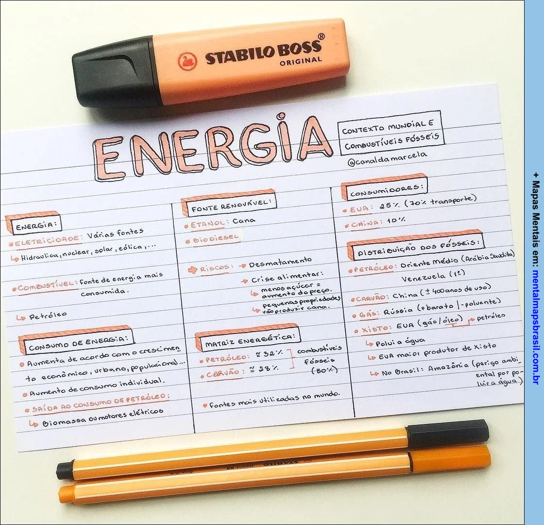 Resumo sobre energia, incluindo fontes, consumo, matriz energética e dados sobre combustíveis fósseis.