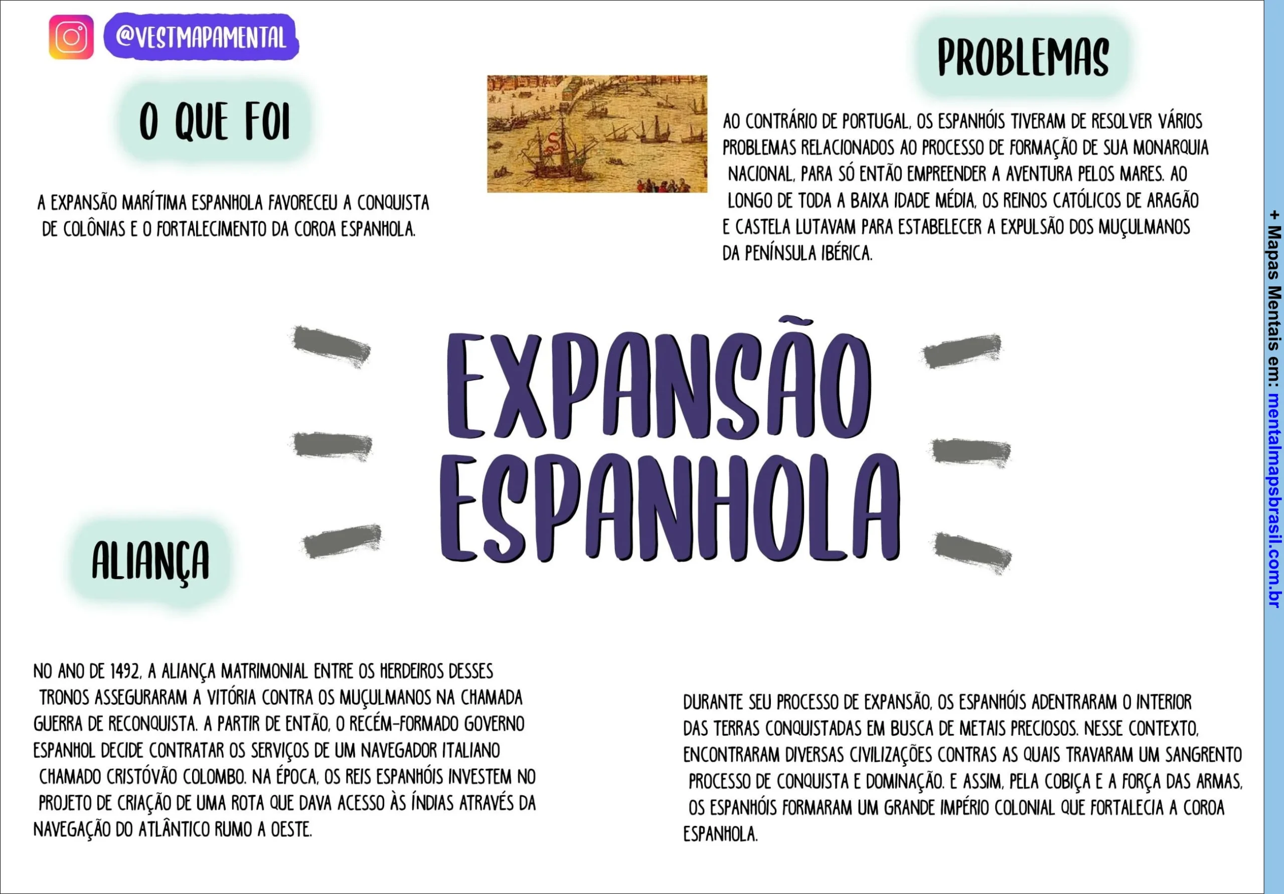 Mapa Mental sobre a Expansão Espanhola, detalhando a conquista de colônias e o fortalecimento da Coroa Espanhola, incluindo problemas enfrentados e a aliança matrimonial de 1492.