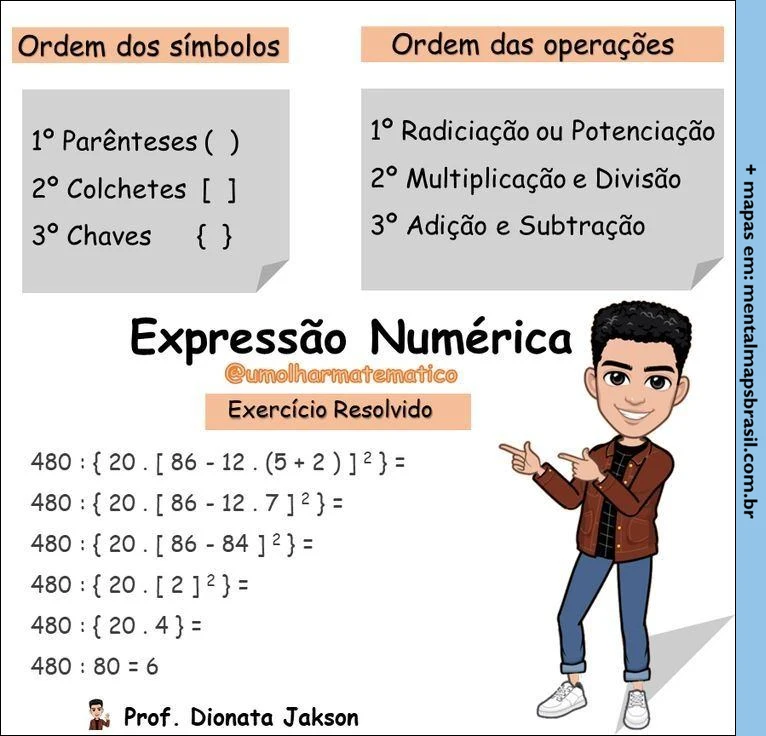 Infográfico educativo sobre expressão numérica, mostrando a ordem dos símbolos e das operações, seguido de um exercício resolvido passo a passo. Uma ilustração de um professor aponta para o conteúdo.