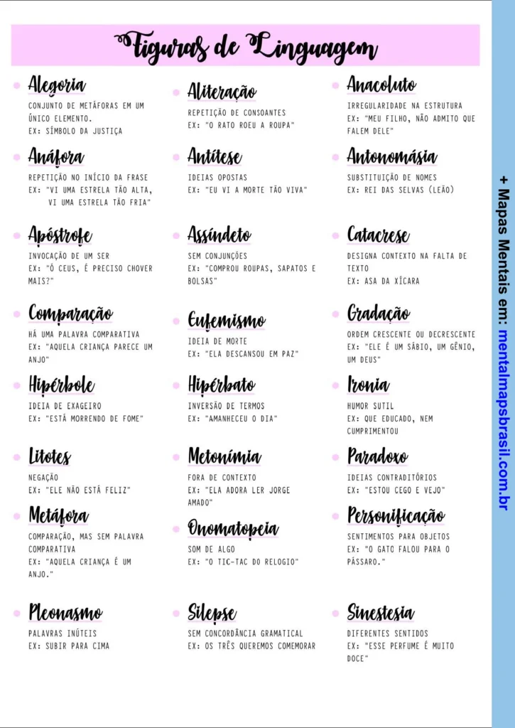 Lista de figuras de linguagem com definições e exemplos, incluindo alegoria, antítese, metáfora, ironia, entre outras.