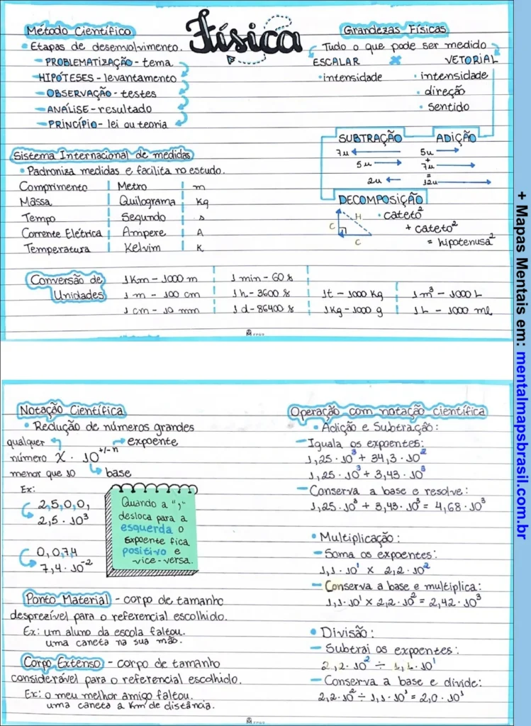 Resumo detalhado sobre conceitos básicos de física, incluindo método científico, grandezas físicas, sistema internacional de medidas, conversão de unidades, notação científica e operações matemáticas