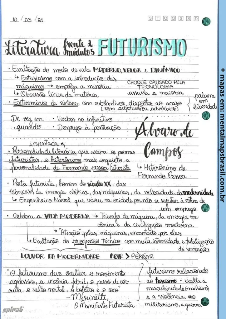 Mapa Mental sobre o Futurismo na literatura, incluindo características, autores como Álvaro de Campos, e citações de Marinetti. O conteúdo aborda temas como modernidade, velocidade, e a exaltação das máquinas no movimento futurista.