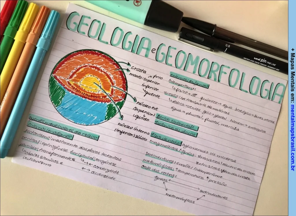 Mapa mental sobre geologia e geomorfologia, incluindo um diagrama das camadas da Terra e notas detalhadas em português.