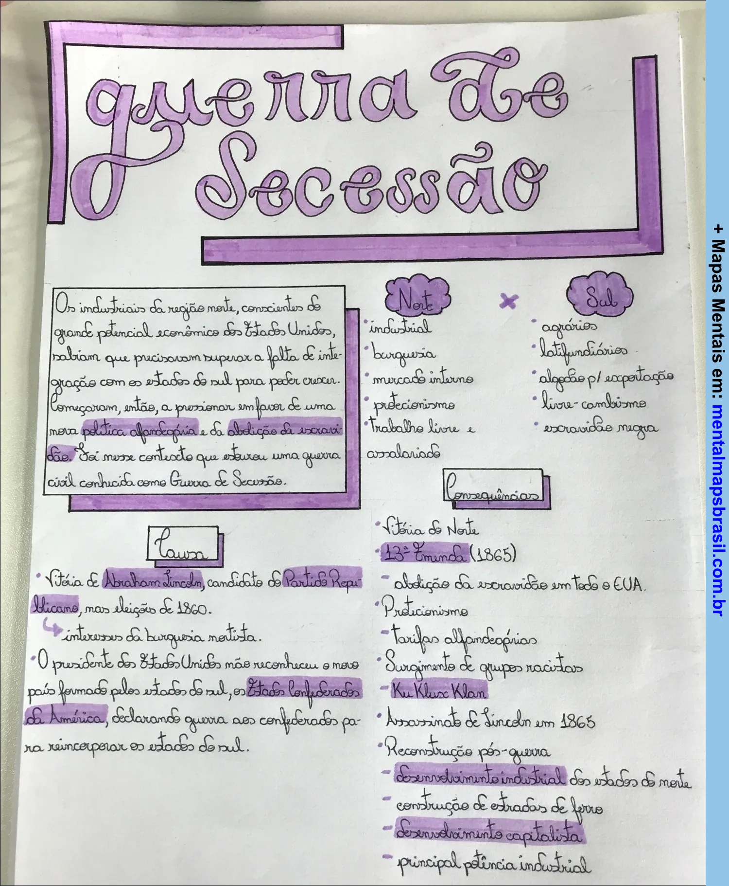 Mapa mental sobre a Guerra de Secessão, incluindo causas, consequências, e aspectos econômicos e sociais.