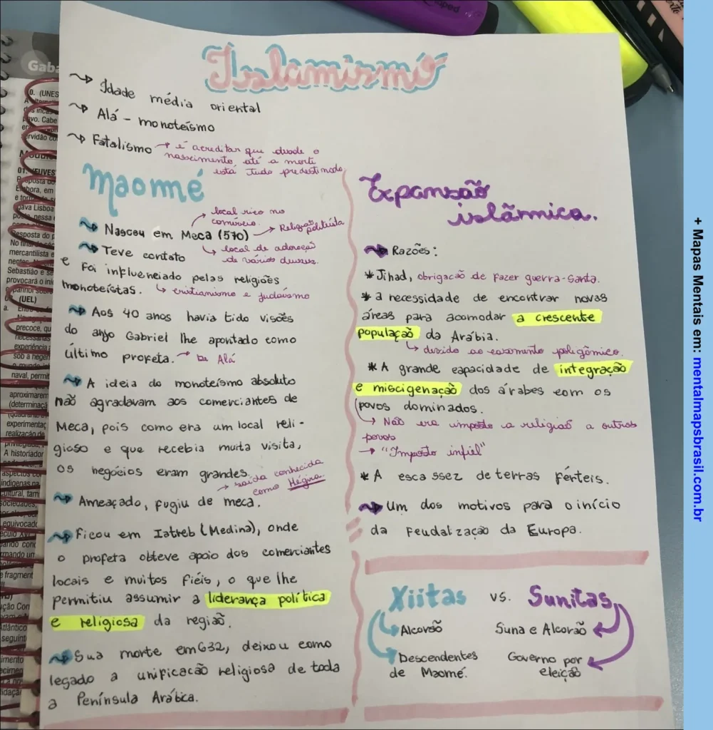 resumo mapa mental sobre o islamismo, abordando a vida de Maomé, a expansão islâmica e a diferença entre xiitas e sunitas