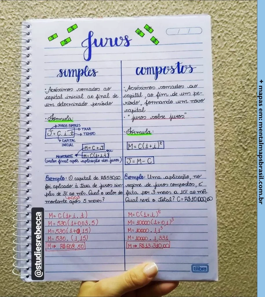 Resumão sobre juros simples e compostos, incluindo definições, fórmulas e exemplos resolvidos. A imagem mostra comparações lado a lado entre os dois tipos de juros, com cálculos detalhados para cada caso.