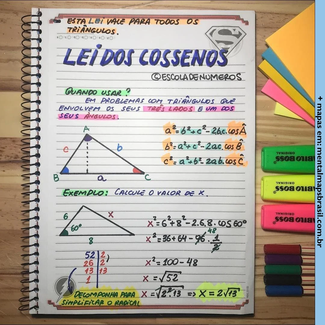 Resumão sobre a Lei dos Cossenos, incluindo a fórmula geral, um exemplo de aplicação e resolução passo a passo. A imagem mostra um triângulo com suas medidas, demonstrando como calcular o lado desconhecido usando a lei dos cossenos. Há destaque para materiais escolares coloridos ao redor do caderno.