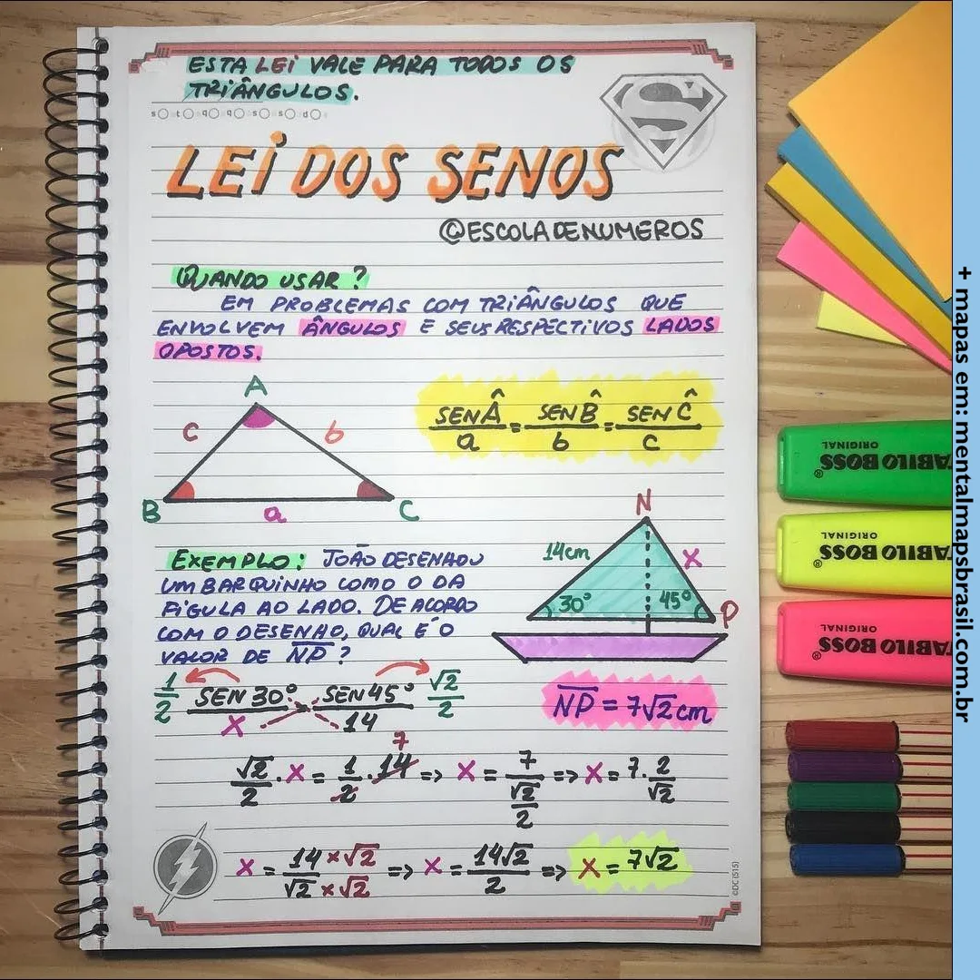 Resumo sobre a Lei dos Senos, incluindo a fórmula geral e um exemplo prático de aplicação. A imagem mostra um triângulo com suas medidas e ângulos, demonstrando como calcular um lado desconhecido usando a lei dos senos. Há destaque para materiais escolares coloridos ao redor do caderno, criando um ambiente de estudo visual.