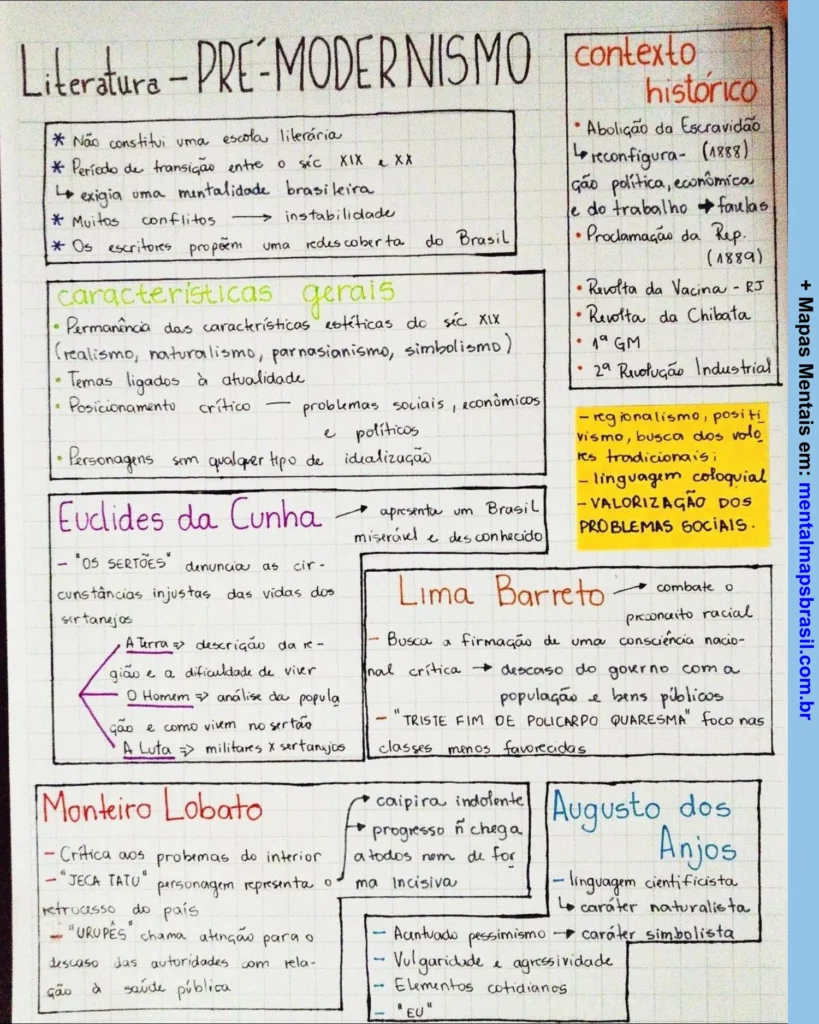 Resumo sobre a literatura Pré-Modernismo, abordando características gerais, contexto histórico e autores como Euclides da Cunha, Lima Barreto, Monteiro Lobato e Augusto dos Anjos