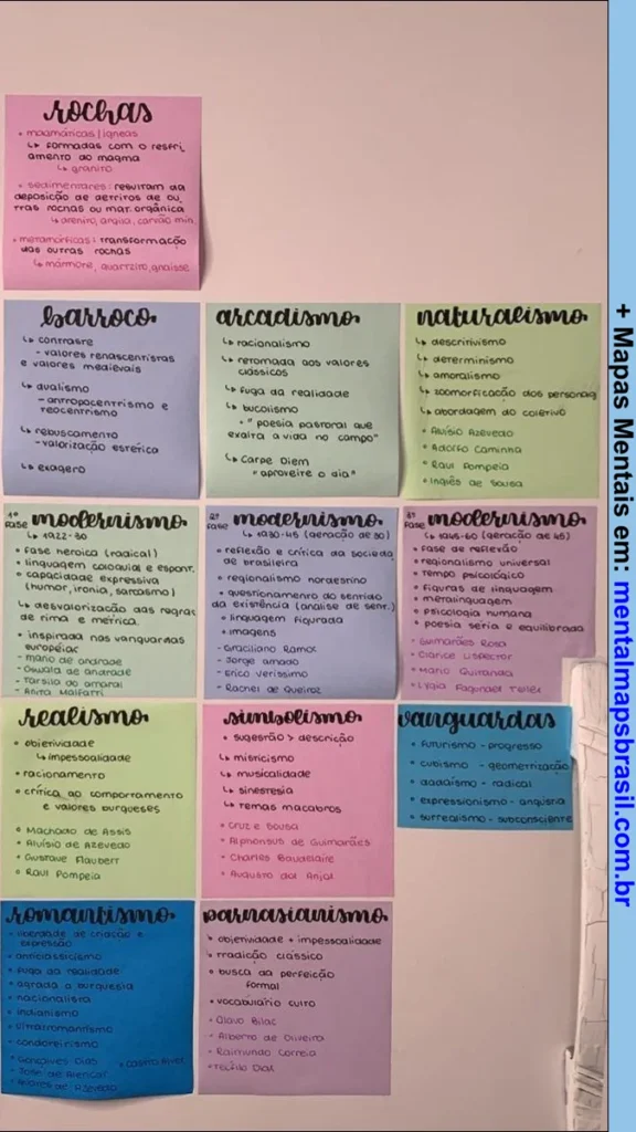 Colagens com resumos das principais escolas literárias e características incluindo Barroco, Arcadismo, Naturalismo, Modernismo, Realismo, Simbolismo, Vanguardas, Romantismo e Parnasianismo, apresentado em formato de anotações coloridas