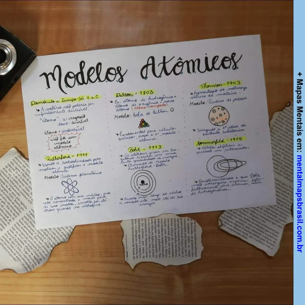 Mapa mental sobre os modelos atômicos de Dalton, Thomson, Rutherford, Bohr e Sommerfeld, com ano de descoberta e características principais.