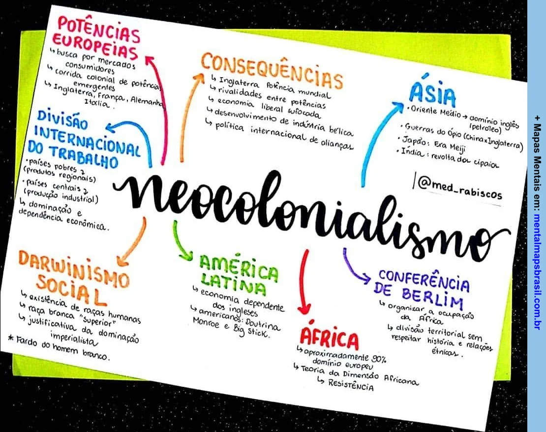 Mapa mental sobre neocolonialismo, abordando potências europeias, consequências, divisão internacional do trabalho, darwinismo social, e a situação na Ásia, América Latina e África.