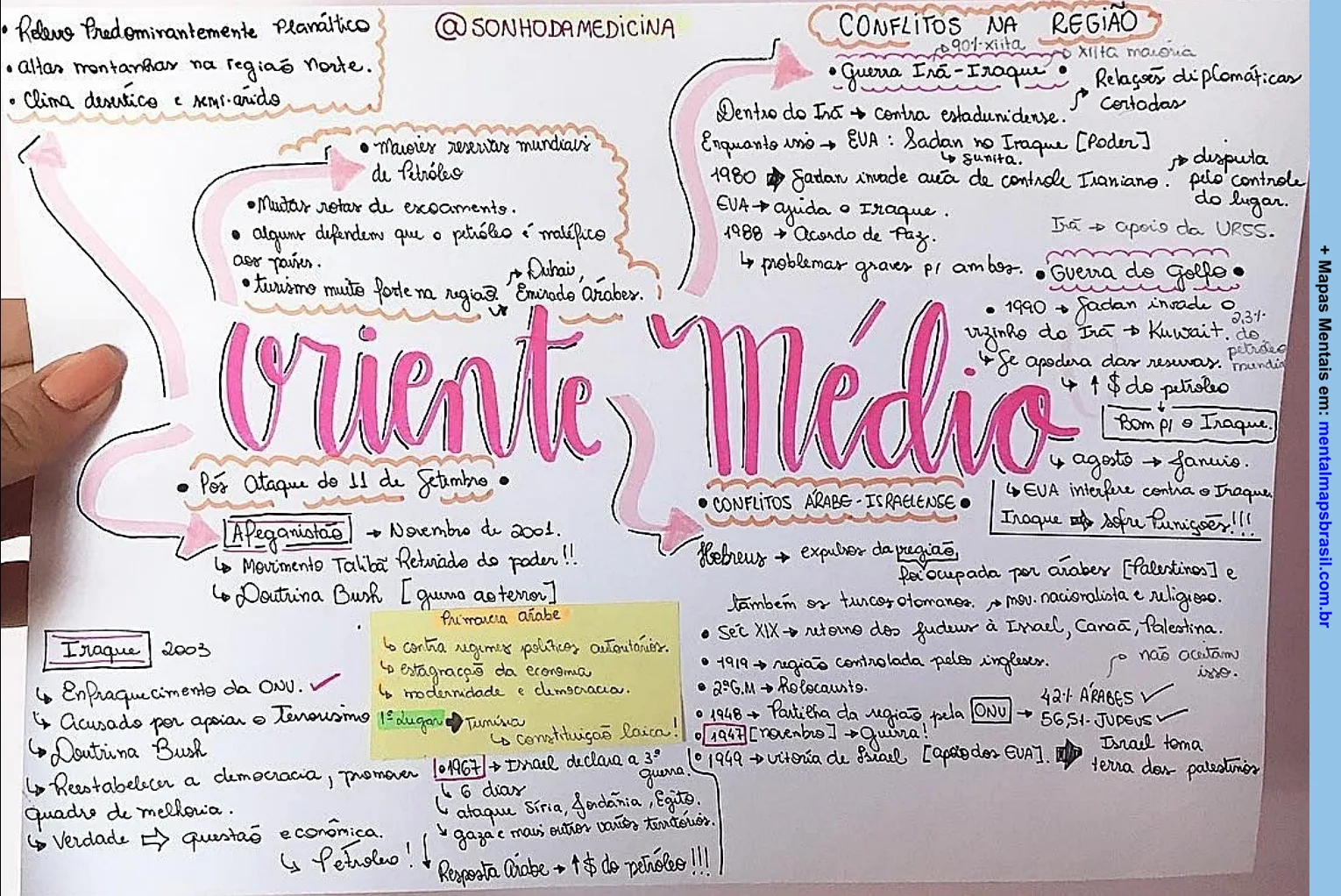 Mapa mental sobre o Oriente Médio, abordando características da região, conflitos, eventos históricos, e a situação no Iraque após os ataques de 11 de setembro.