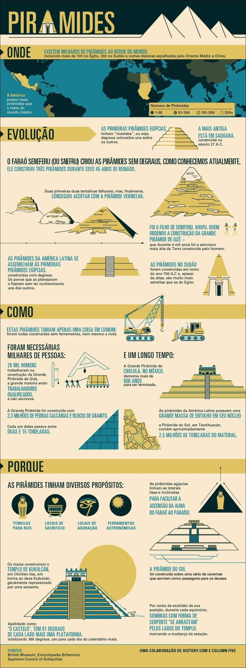 Infográfico sobre pirâmides ao redor do mundo, destacando a localização, evolução, construção e propósitos das pirâmides, incluindo exemplos do Egito e da América Latina.