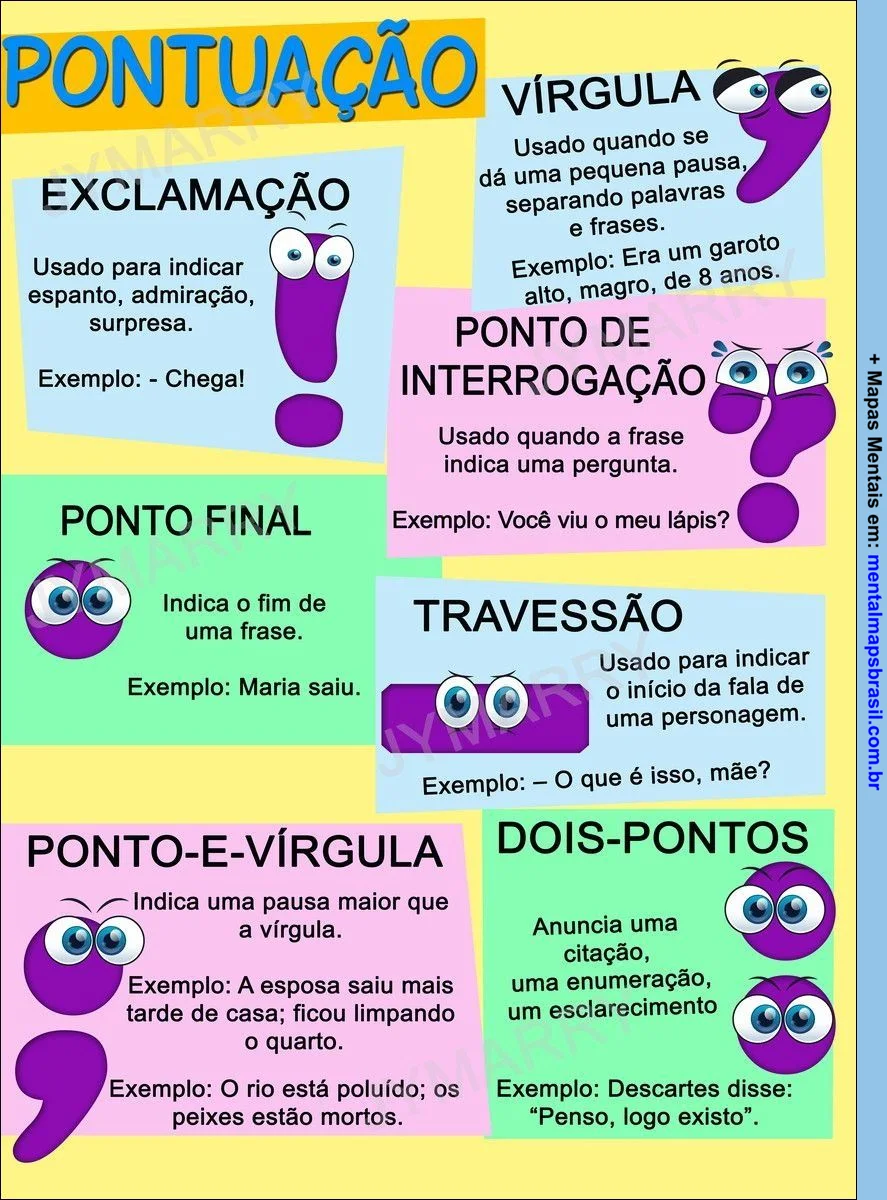 Infográfico educativo sobre pontuação, explicando o uso de diferentes sinais, como exclamação, vírgula, ponto final, ponto de interrogação, travessão, ponto-e-vírgula e dois-pontos, com exemplos ilustrativos.