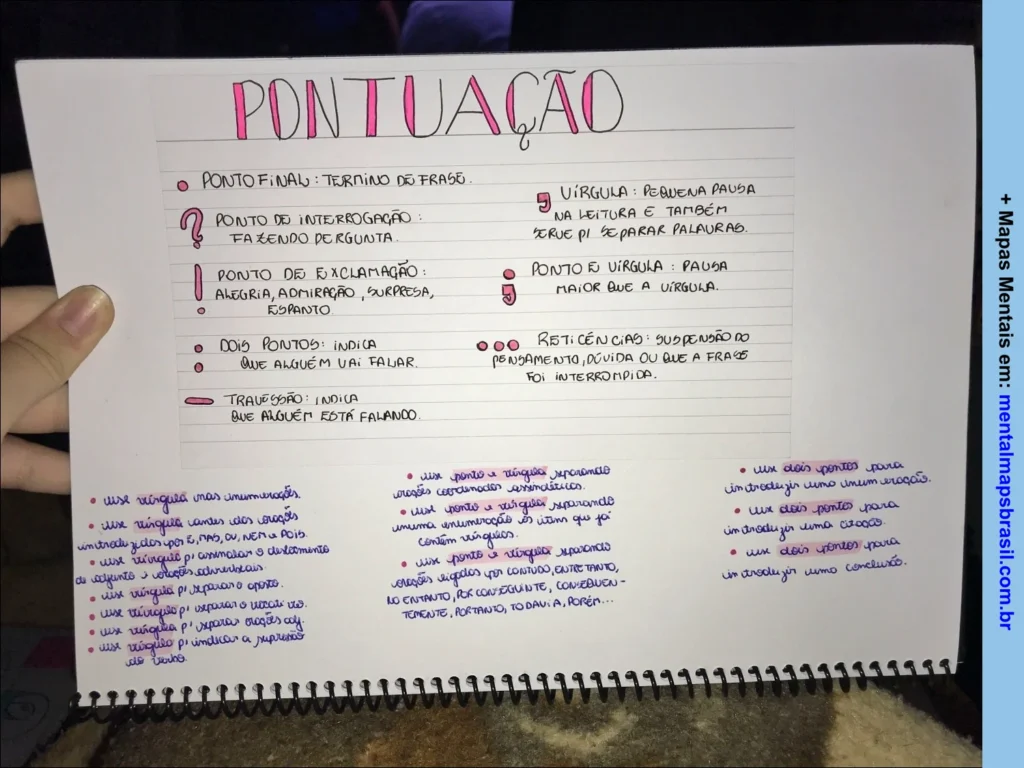 Resumo sobre pontuação, explicando o uso de sinais como ponto final, ponto de interrogação, ponto de exclamação, dois pontos, travessão, vírgula, ponto e vírgula, com definições e exemplos.