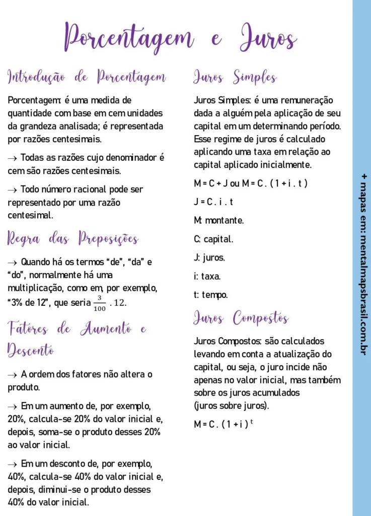 Resumo sobre porcentagem e juros simples e compostos, incluindo definições, regras das preposições, e fatores de aumento e desconto, com fórmulas e exemplos matemáticos aplicados.