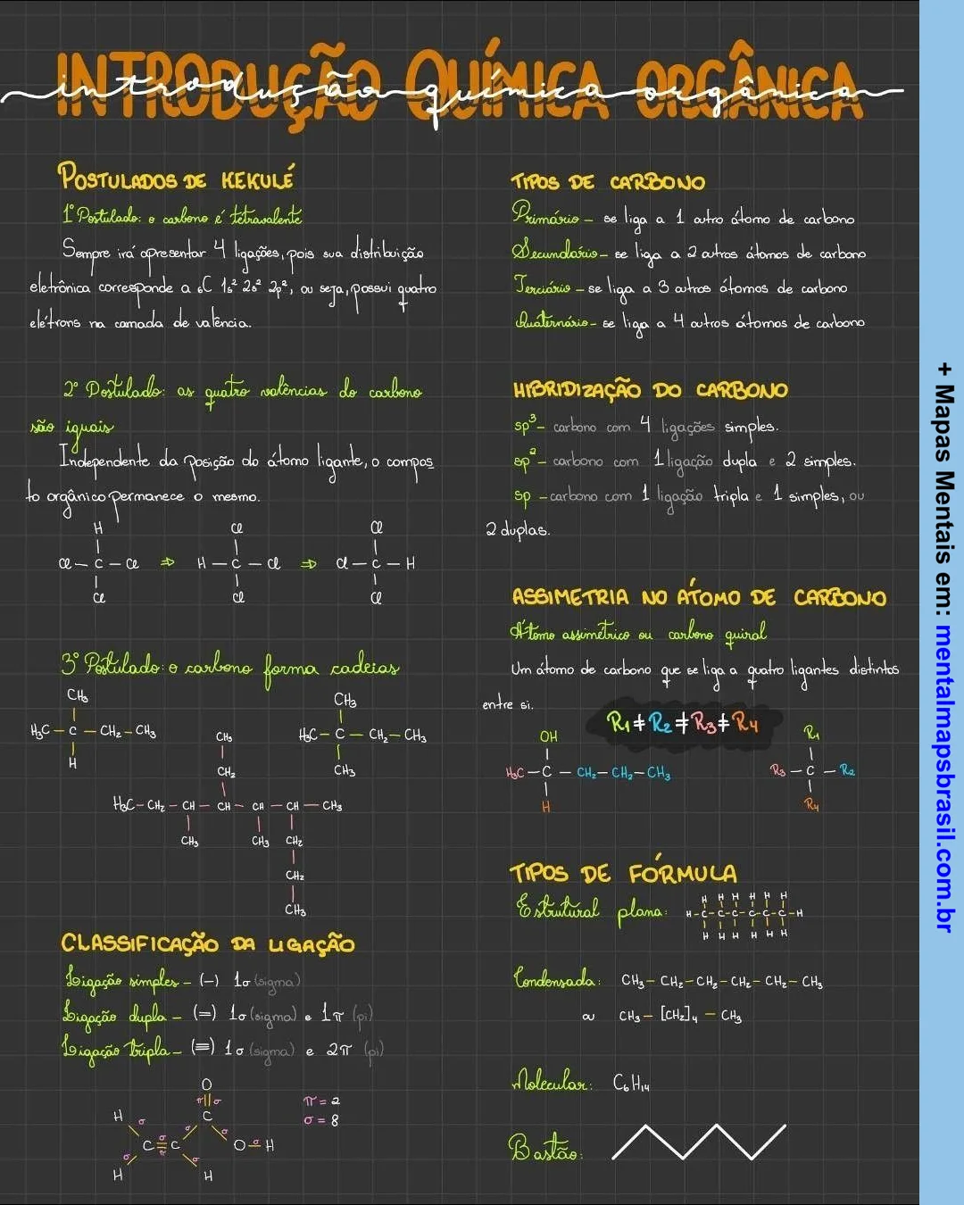 Mapa Mental sobre Introdução à Química Orgânica, abordando postulados de Kekulé, tipos de carbono, hibridação, assimetria, classificação de ligação e tipos de fórmula.