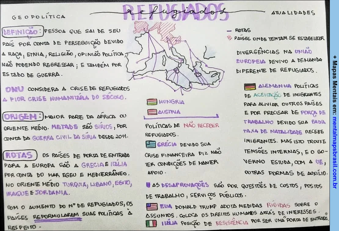 Mapa Mental sobre sobre Refugiados, abordando definições, origem, rotas e atualidades relacionadas à crise de refugiados na Europa.