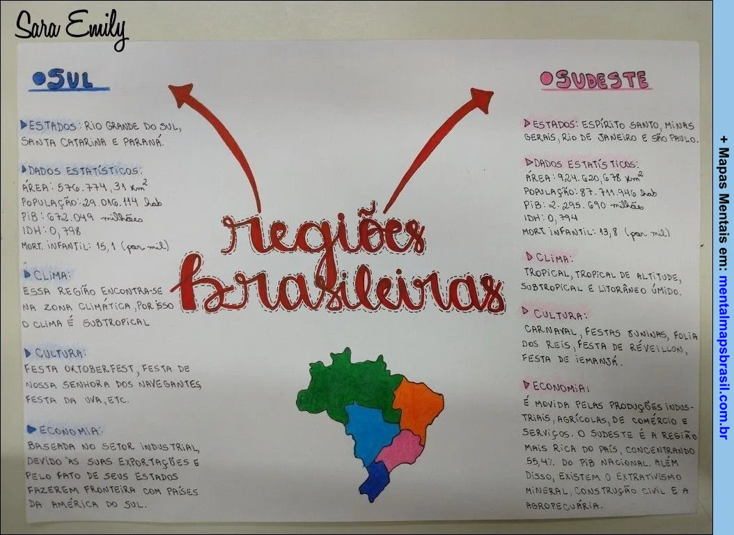 Mapa Mental sobre as regiões brasileiras, focando no Sul e Sudeste, com dados estatísticos, clima, cultura e economia.