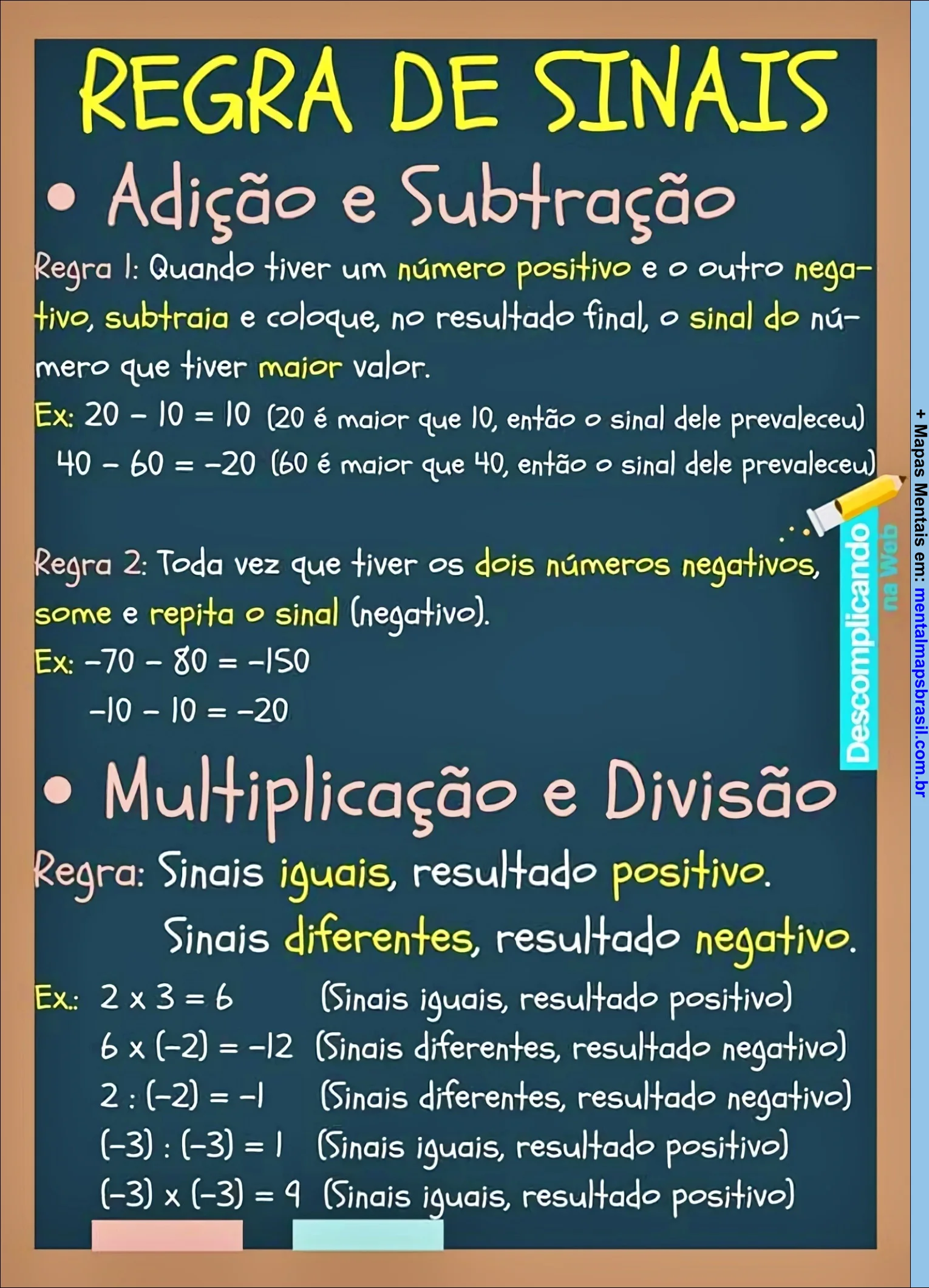 Cartaz explicativo sobre a regra de sinais em adição, subtração, multiplicação e divisão