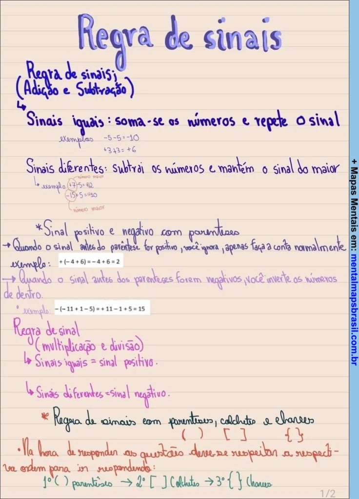 Anotação explicativa sobre a regra de sinais em adição, subtração, multiplicação e divisão, incluindo exemplos e uso de parênteses.