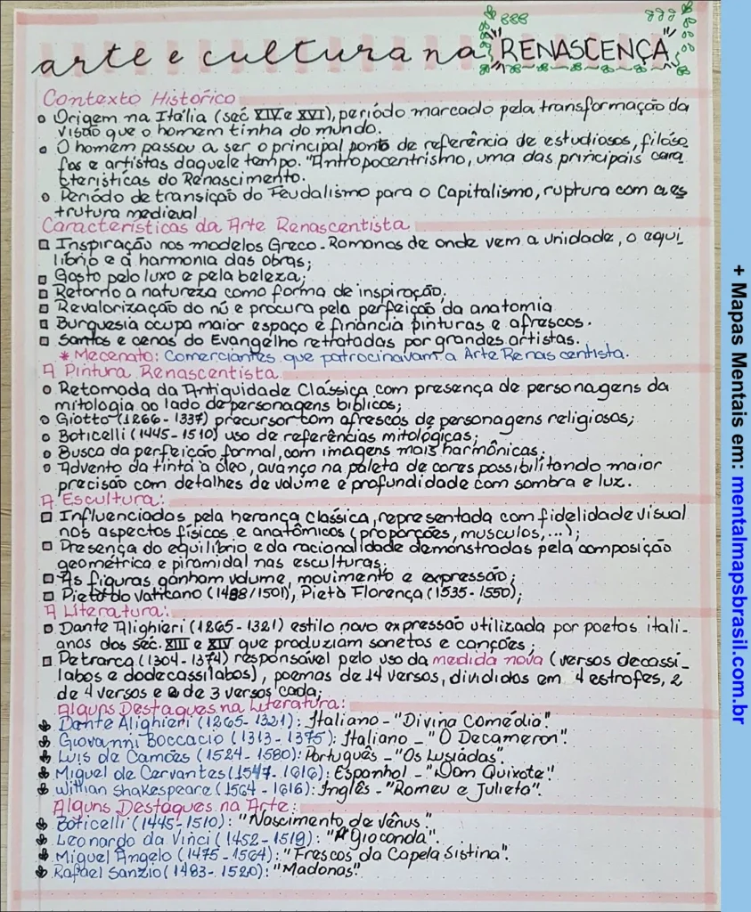 Mapa mental com resumo sobre arte e cultura na Renascença, abordando contexto histórico, características da arte e principais artistas.