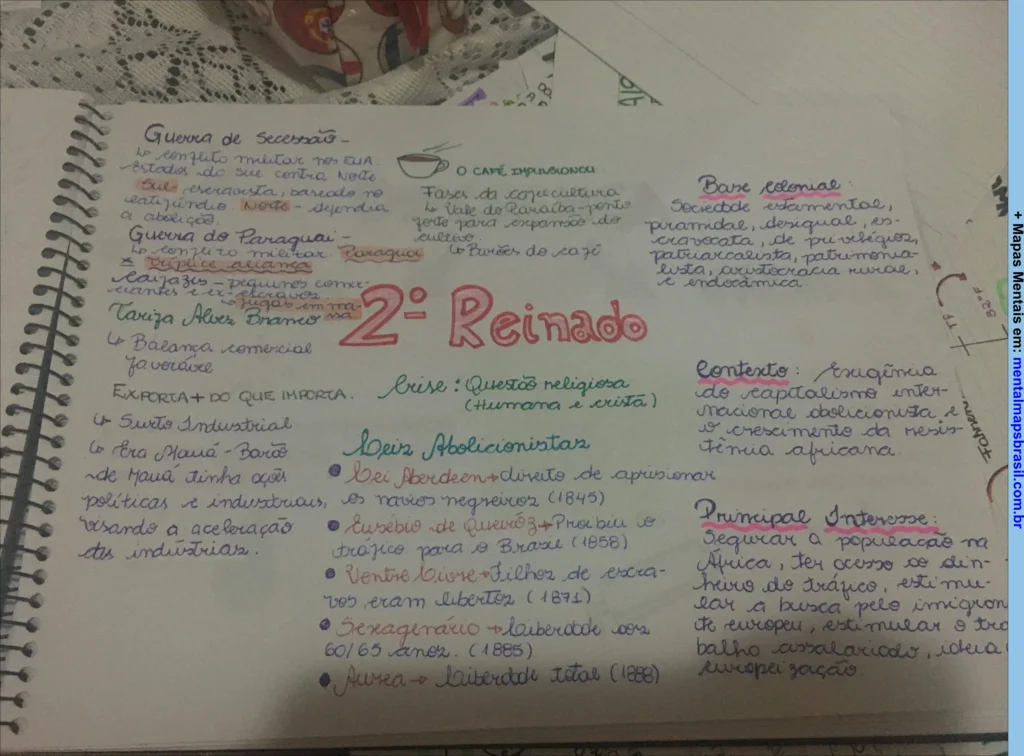 Mapa mental sobre o 2º Reinado no Brasil, abordando guerras, crises, o movimento abolicionista e a estrutura da sociedade da época.