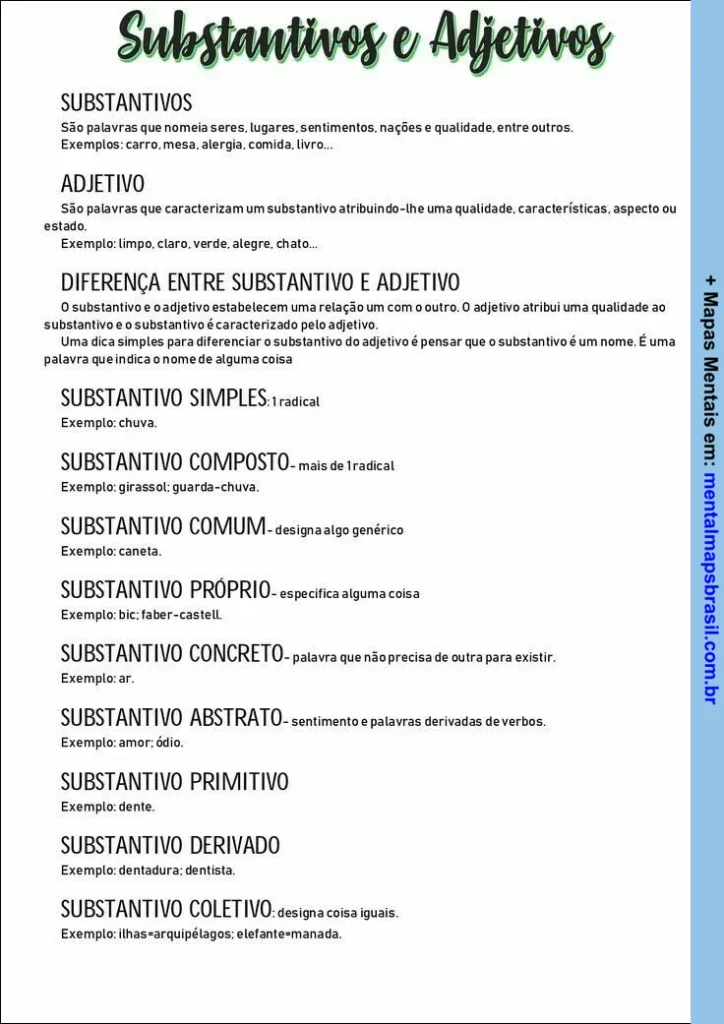 Resumo sobre substantivos e adjetivos, destacando definições, exemplos, e as diferenças entre os dois. Inclui explicações sobre os diferentes tipos de substantivos, como simples, composto, comum, próprio, concreto, abstrato, primitivo, derivado, e coletivo.