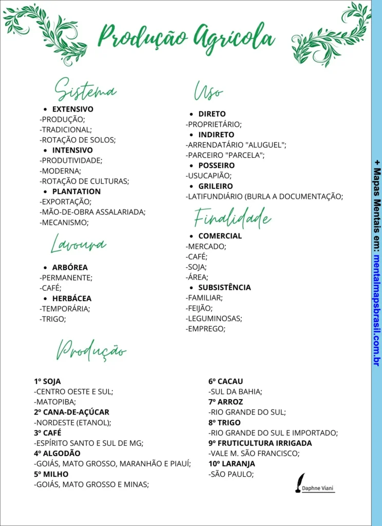 Mapa mental sobre produção agrícola detalhando sistemas, lavouras, usos e principais produtos agrícolas no Brasil.