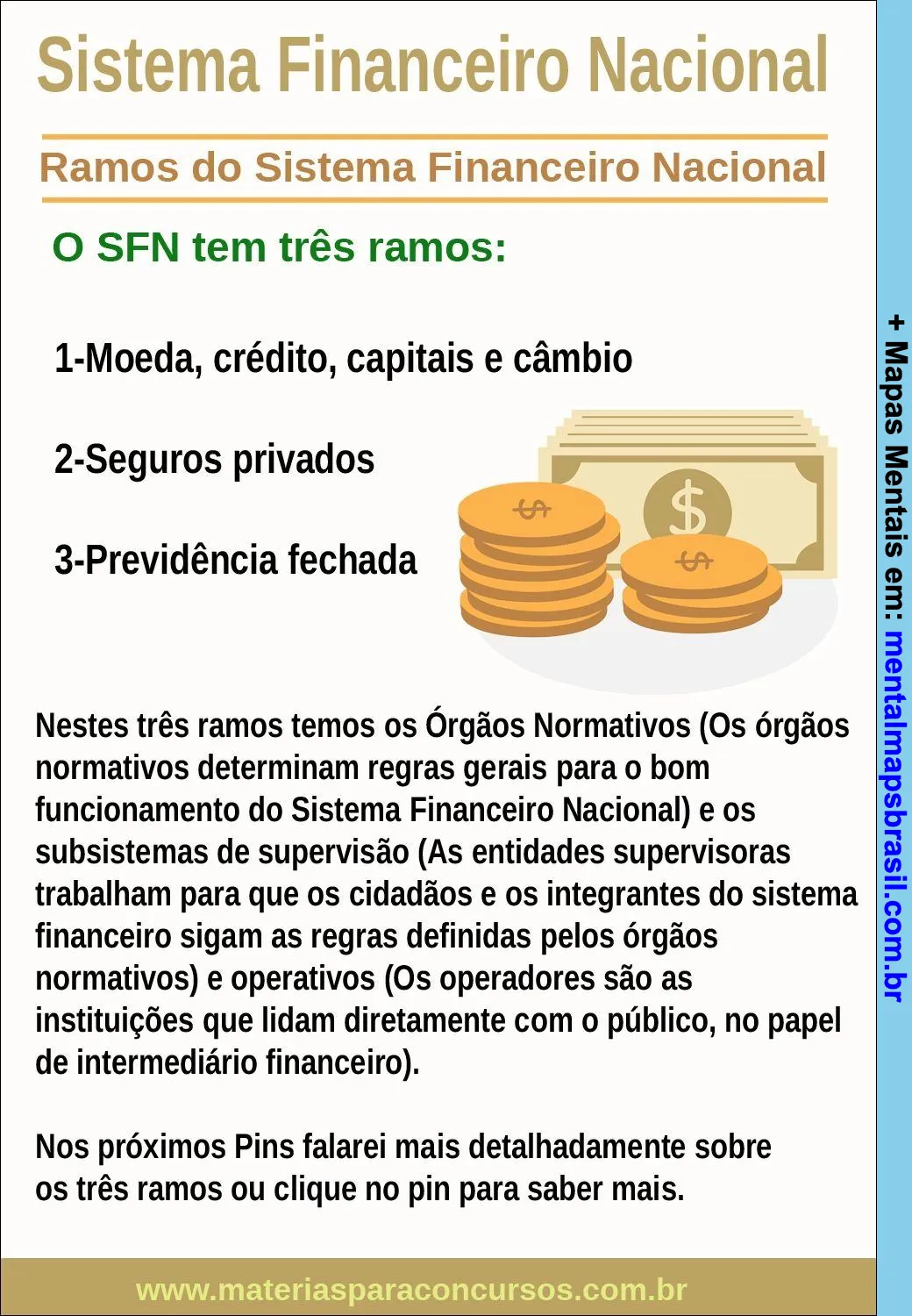 Mapa mental sobre o Sistema Financeiro Nacional, destacando seus três ramos: moeda, crédito, capitais e câmbio; seguros privados; e previdência fechada.