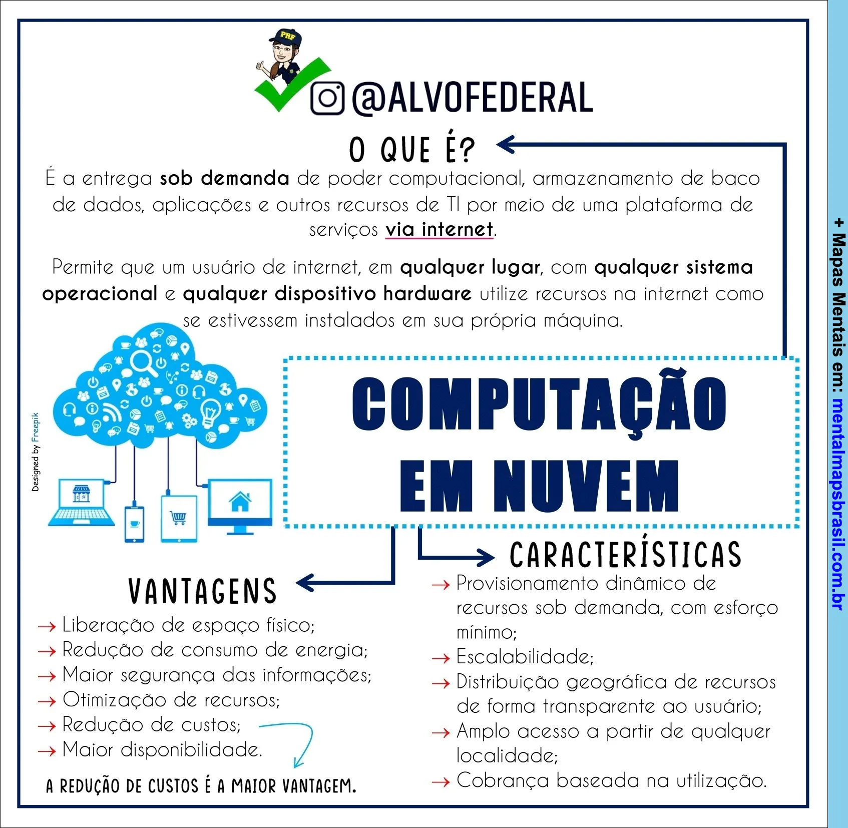 Mapa mental explicando o conceito de computação em nuvem, suas vantagens e características.