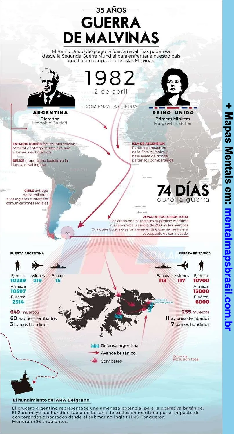 Guerra das mavinas mapa mental