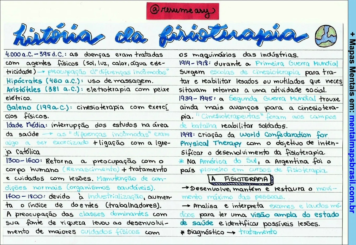 Mapa mental sobre a história da fisioterapia, mostrando a evolução dos tratamentos desde 4000 a.C. até a criação da World Confederation for Physical Therapy em 1948.