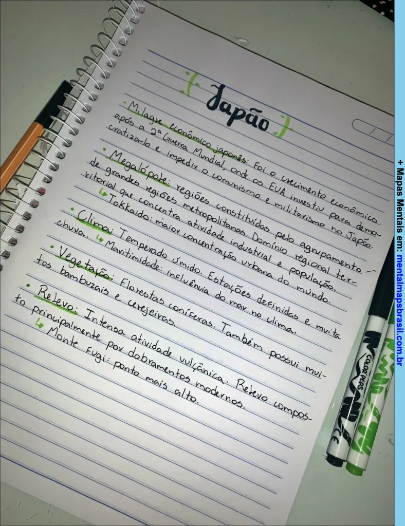 Japão Mapas Mentais