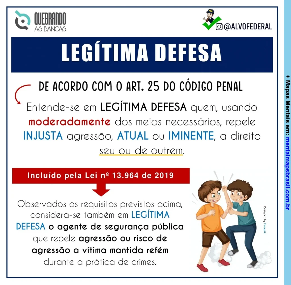 Legítima Defesa Mapas Mentais