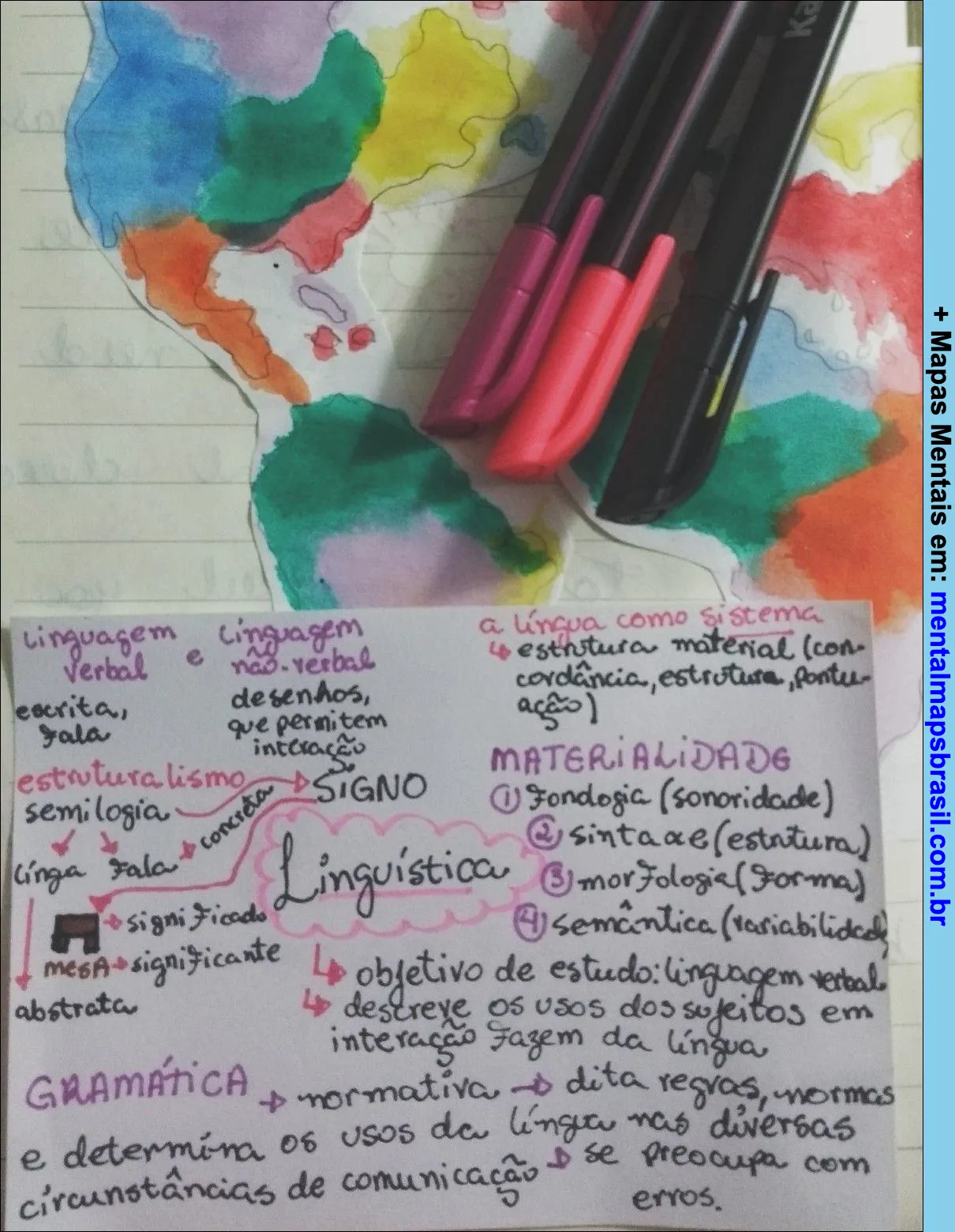 Mapa Mental sobre Linguística