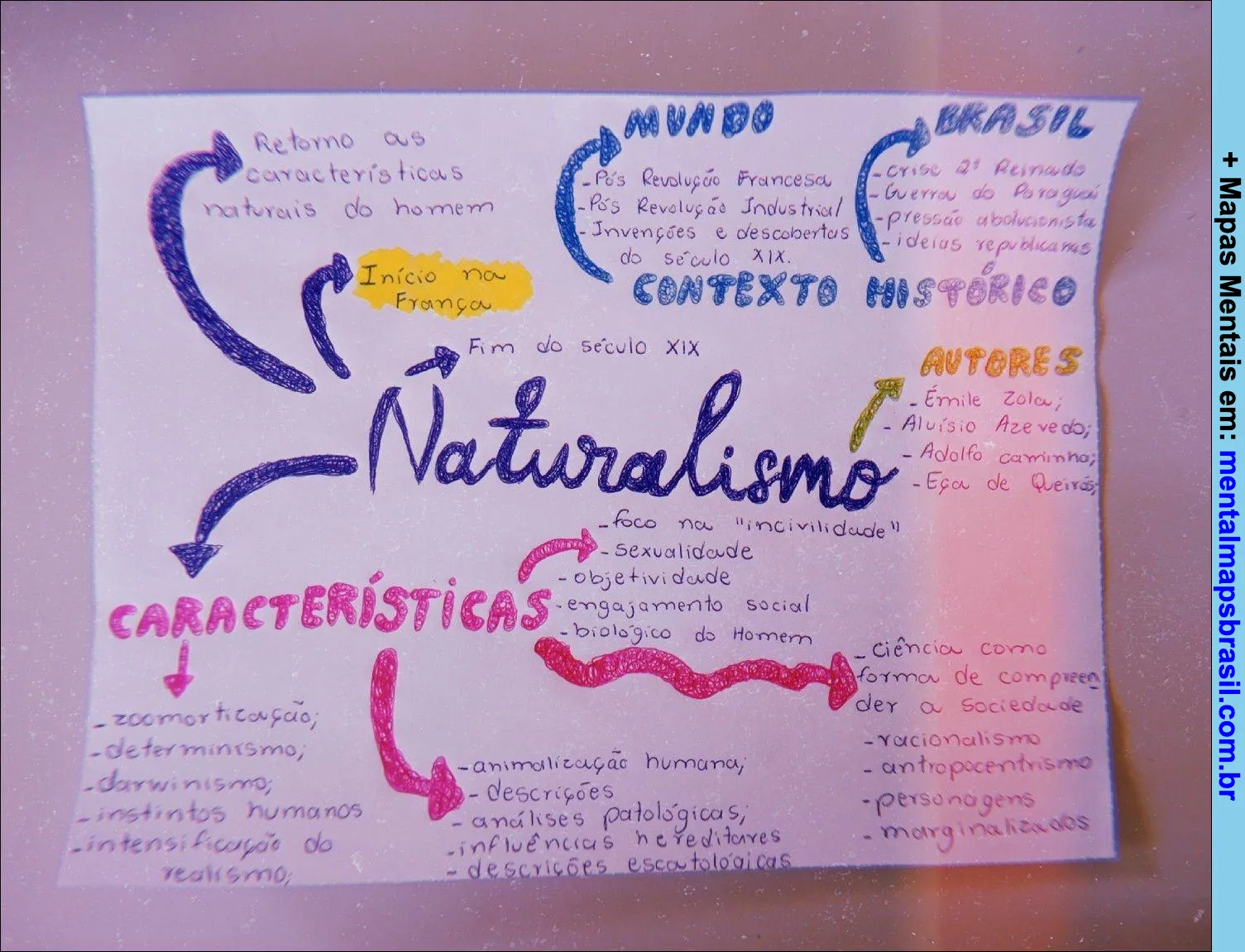 Mapa mental sobre o Naturalismo na literatura, incluindo contexto histórico, características e autores.