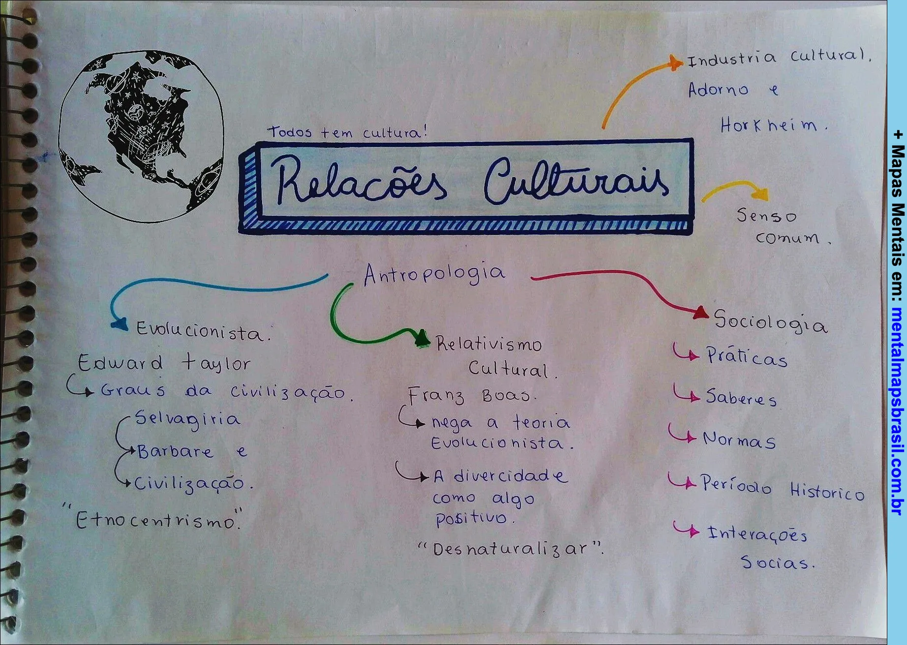 Mapa mental sobre relações culturais, antropologia e sociologia, destacando conceitos como evolucionismo, relativismo cultural e etnocentrismo.