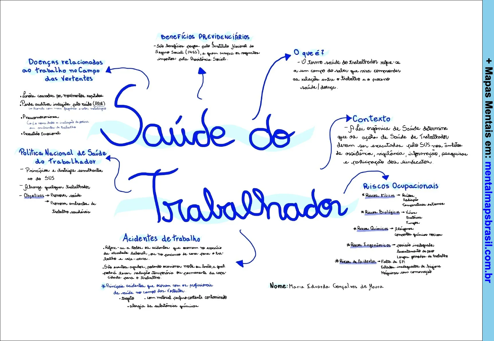 Mapa mental sobre saúde do trabalhador, incluindo tópicos como benefícios previdenciários, doenças relacionadas ao trabalho no campo das vertentes, política nacional de saúde do trabalhador, acidentes de trabalho e riscos ocupacionais.