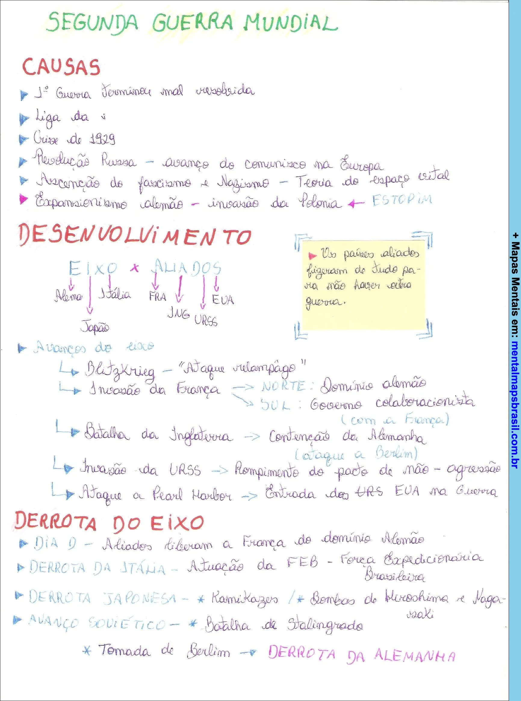 Mapa mental sobre a Segunda Guerra Mundial, destacando causas, desenvolvimento e derrota. Estruturado com tópicos principais e subtópicos relacionados.