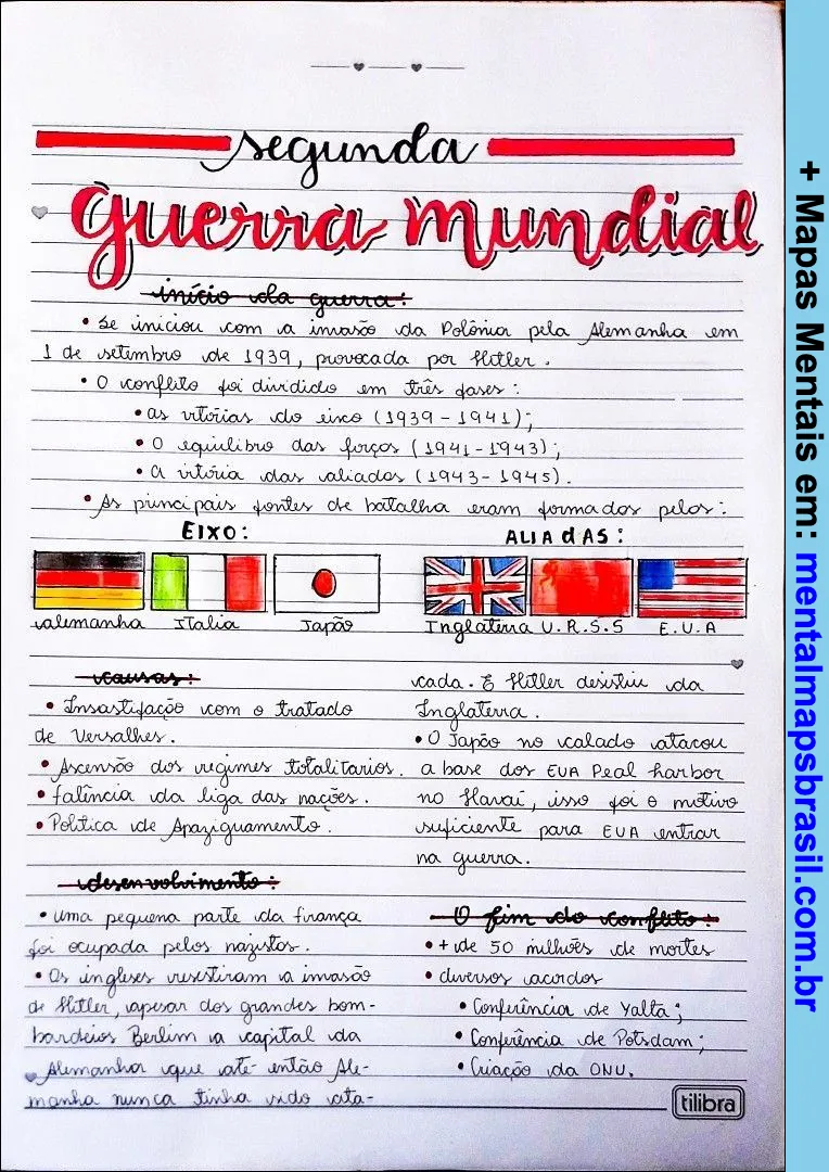 Mapa mental sobre a Segunda Guerra Mundial, destacando o início da guerra, fases, principais forças de batalha, causas, desenvolvimento e fim do conflito.